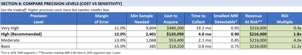 Section 6 Screenshot: Cost vs Sensitivity