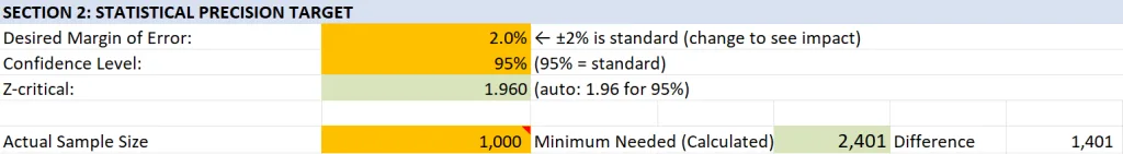 Screenshot of Section 2: Statistical Precision Target